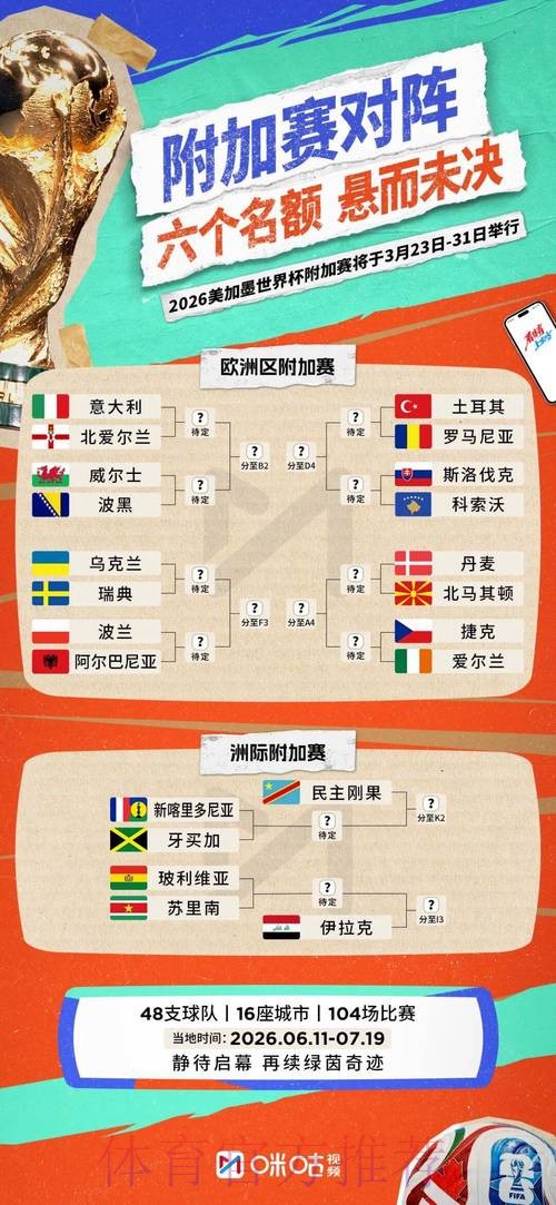 2026世界杯小组赛赛程详细安排赛事详情免费观看 2026世界杯小组赛赛程详细安排赛事详情免费观看