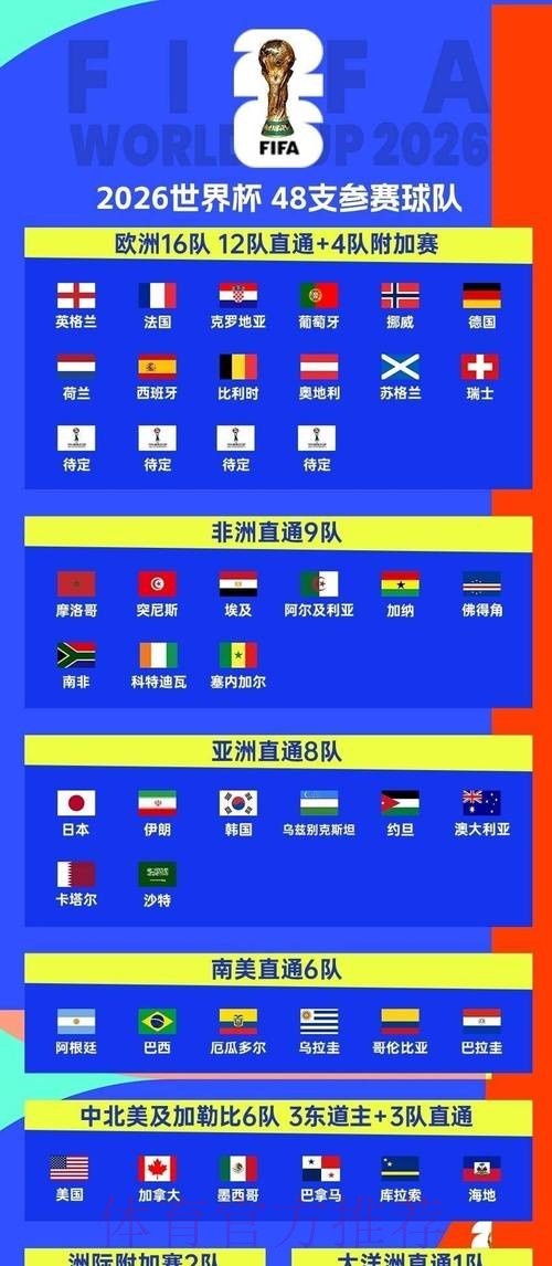 2026世界杯每日赛程一览观看指南免费观看
